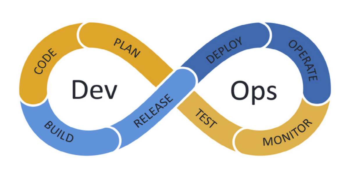 Whar are the Advantage of DevOps technology?