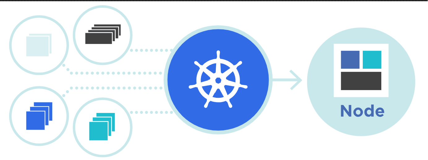 About Kubernetes and It’s Key Feature