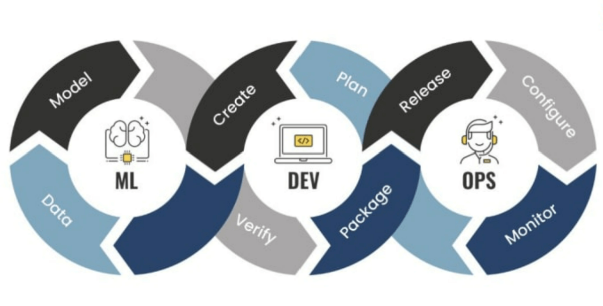 MLDevOps MLOps Machine Learning